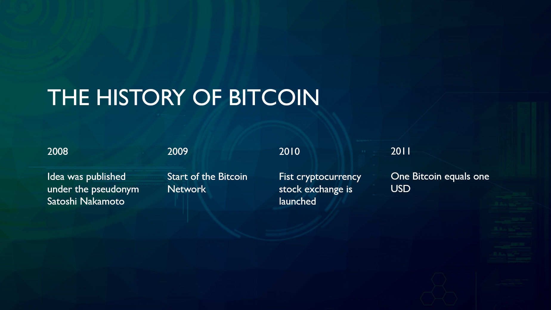 The History of Blockchain Part 1